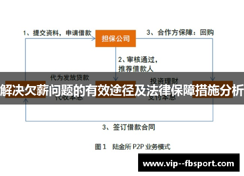 解决欠薪问题的有效途径及法律保障措施分析