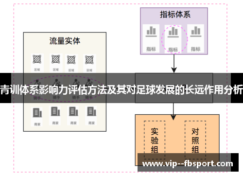 青训体系影响力评估方法及其对足球发展的长远作用分析