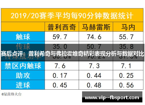 赛后点评:普利希奇与弗拉霍维奇精彩表现分析与数据对比 赛后点评:普利希奇与弗拉霍维奇精彩表现分析与数据对比