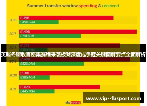 英超冬窗收官密集赛程来袭板凳深度成争冠关键图解要点全面解析 英超冬窗收官密集赛程来袭板凳深度成争冠关键图解要点全面解析