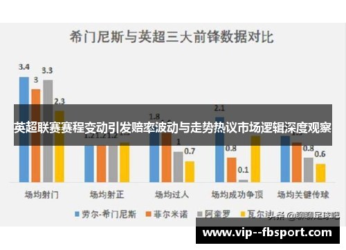 英超联赛赛程变动引发赔率波动与走势热议市场逻辑深度观察 英超联赛赛程变动引发赔率波动与走势热议市场逻辑深度观察