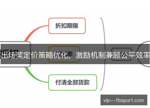 出场奖定价策略优化，激励机制兼顾公平效率